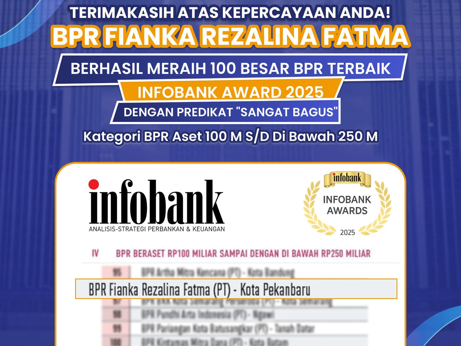 Harumkan Riau, BPR Fianka Rezalina Fatma masuk 100 besar BPR Terbaik di Infobank Award 2025 Infobank Edited